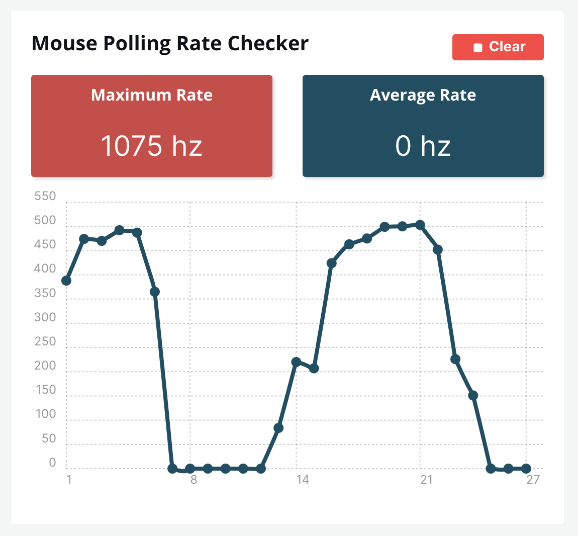 Polling rate test souris Gamer